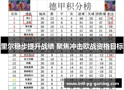 里尔稳步提升战绩 聚焦冲击欧战资格目标 里尔稳步提升战绩 聚焦冲击欧战资格目标